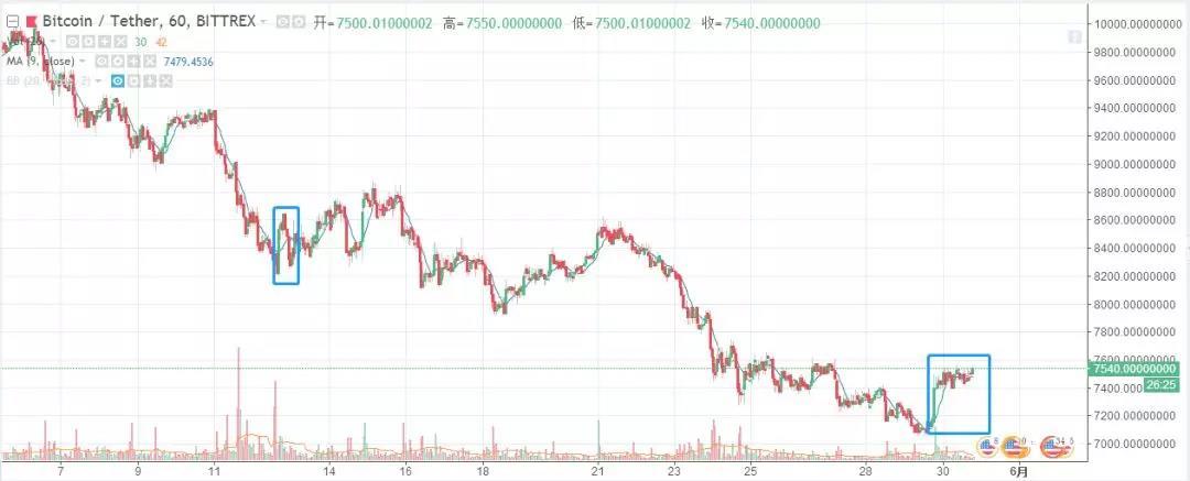 站稳了就是风景丨鬼叔5月30日分析_aicoin_图2
