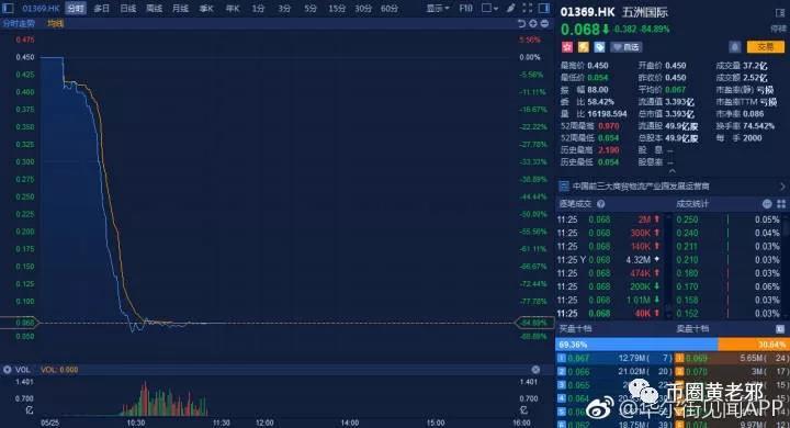 韭菜去哪儿？可能是币圈——|黄老邪看盘（5月30日）_aicoin_图5