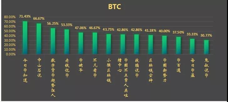 冲高回落后，主力将再次砸盘！5/30分析师排行_aicoin_图2