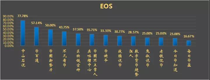 冲高回落后，主力将再次砸盘！5/30分析师排行_aicoin_图4