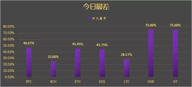 冲高回落后，主力将再次砸盘！5/30分析师排行_aicoin_图6