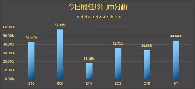 冲高回落后，主力将再次砸盘！5/30分析师排行_aicoin_图7