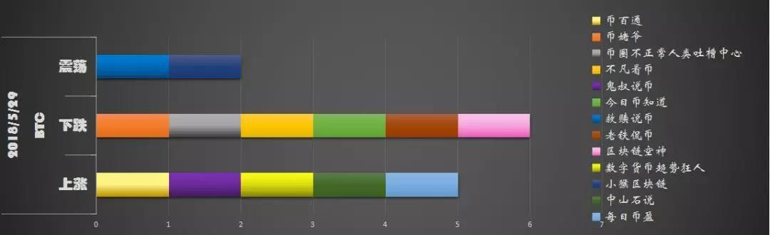 冲高回落后，主力将再次砸盘！5/30分析师排行_aicoin_图13