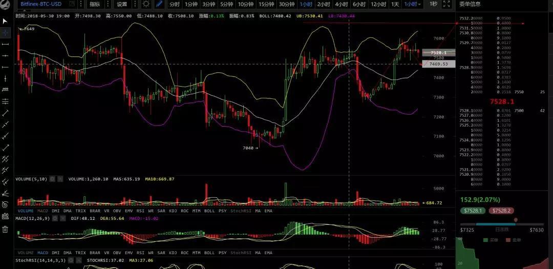 币圈最大的套路“门”字型行情——行情分析（5月31号_aicoin_图2