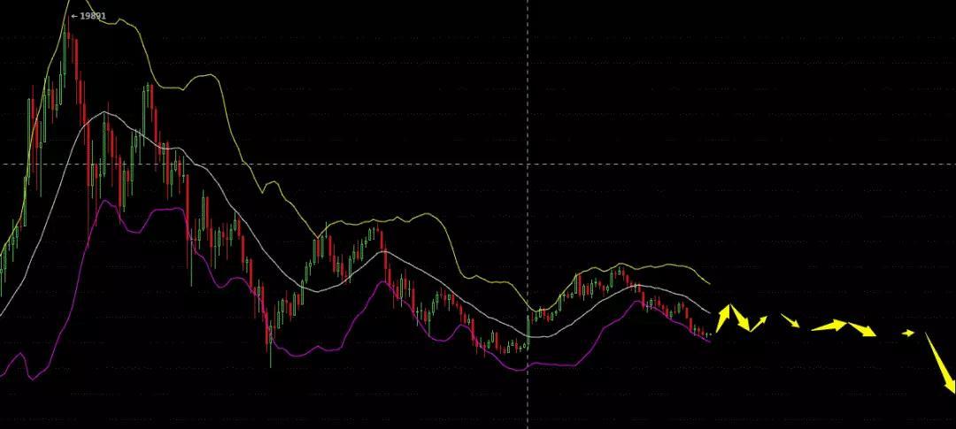 币圈最大的套路“门”字型行情——行情分析（5月31号_aicoin_图3