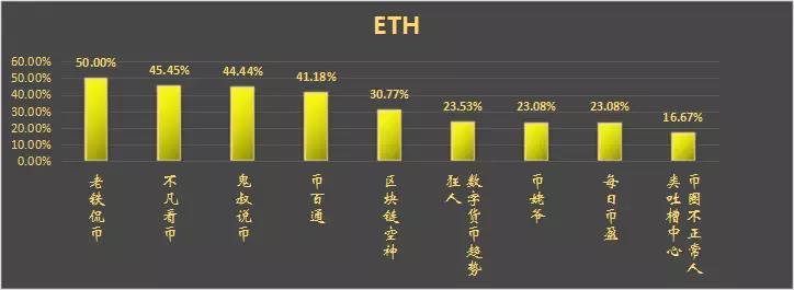 5月总排行榜新鲜出炉！左右侧建仓涨姿势！5月分析师总排行_aicoin_图3