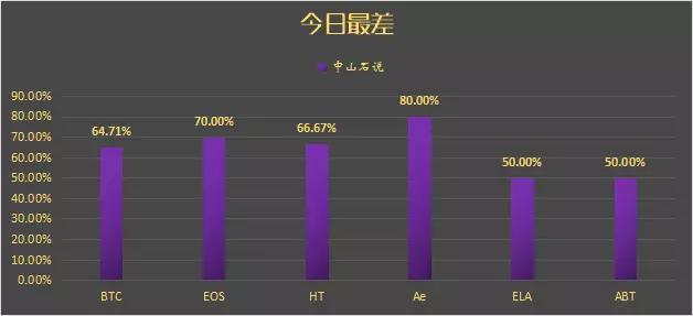 5月总排行榜新鲜出炉！左右侧建仓涨姿势！5月分析师总排行_aicoin_图6