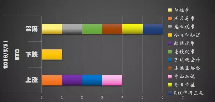 5月总排行榜新鲜出炉！左右侧建仓涨姿势！5月分析师总排行_aicoin_图12