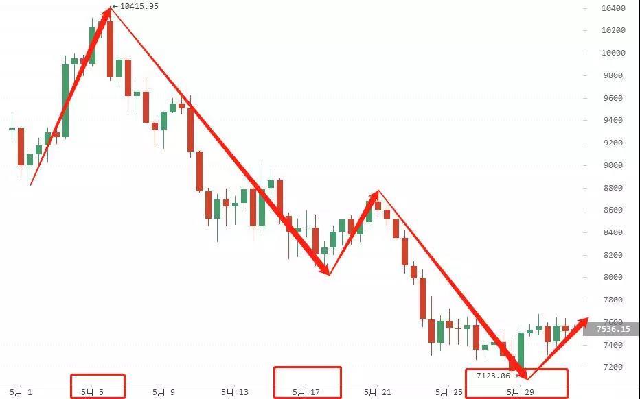 用数据解密狂人是不是庄托！6月分析师调研结果_aicoin_图6