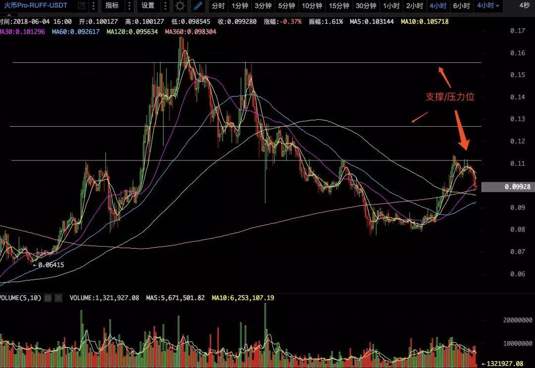 6月投资策略：高抛低吸_aicoin_图4