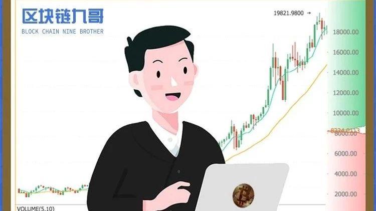 6月6日数字货币行情分析 震荡为主其他币或许有更多机会？_aicoin_图1