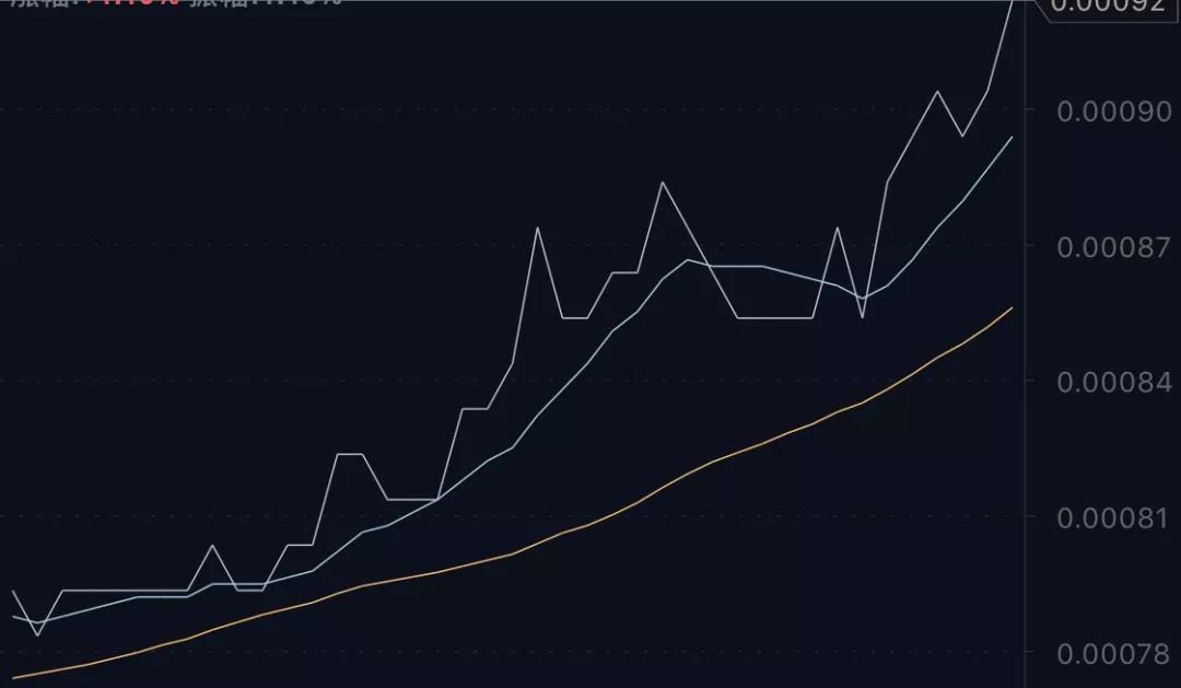 一天暴涨50%，主力为何选择了它？ | 黄老邪看盘（6月6日）_aicoin_图3