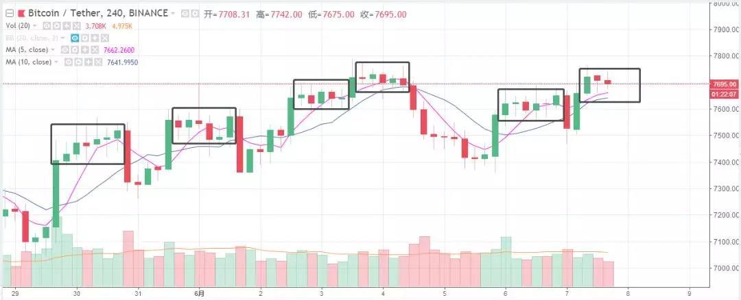 币圈版高考祝福丨鬼叔6月7日分析_aicoin_图2