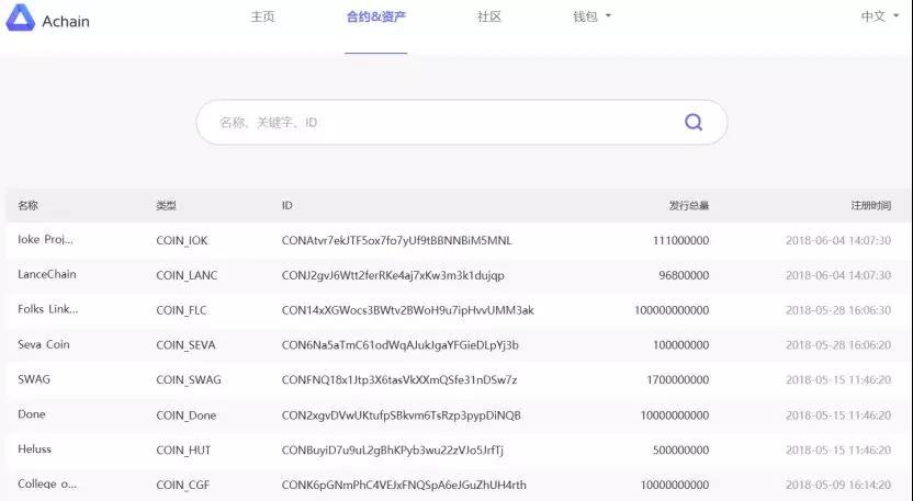三年内超越以太坊？ACT 不如先说说技术难点如何突破｜标准共识投资风险评级_aicoin_图13