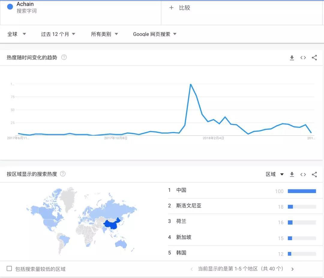 三年内超越以太坊？ACT 不如先说说技术难点如何突破｜标准共识投资风险评级_aicoin_图24