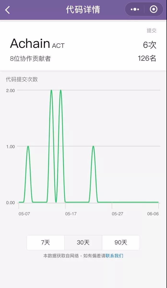 三年内超越以太坊？ACT 不如先说说技术难点如何突破｜标准共识投资风险评级_aicoin_图27