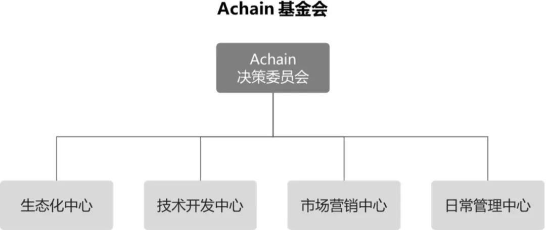三年内超越以太坊？ACT 不如先说说技术难点如何突破｜标准共识投资风险评级_aicoin_图29