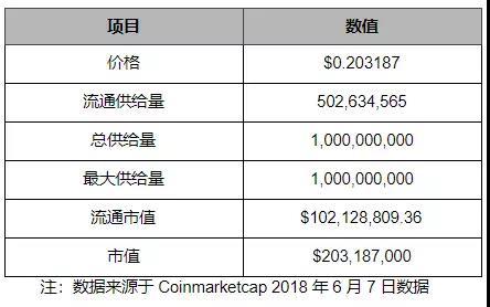 三年内超越以太坊？ACT 不如先说说技术难点如何突破｜标准共识投资风险评级_aicoin_图30