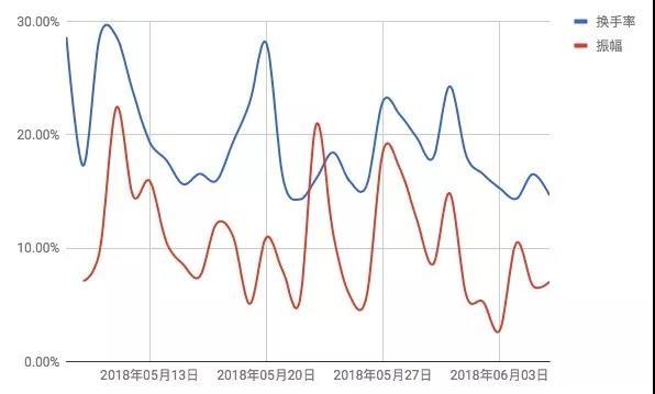 三年内超越以太坊？ACT 不如先说说技术难点如何突破｜标准共识投资风险评级_aicoin_图32