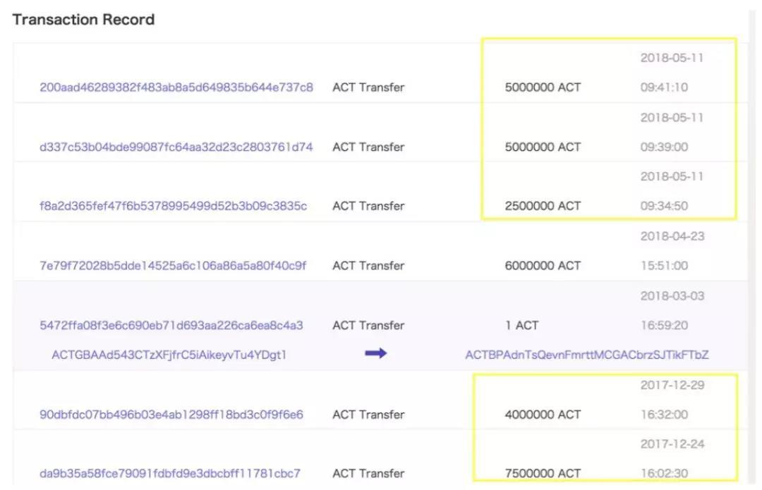三年内超越以太坊？ACT 不如先说说技术难点如何突破｜标准共识投资风险评级_aicoin_图40