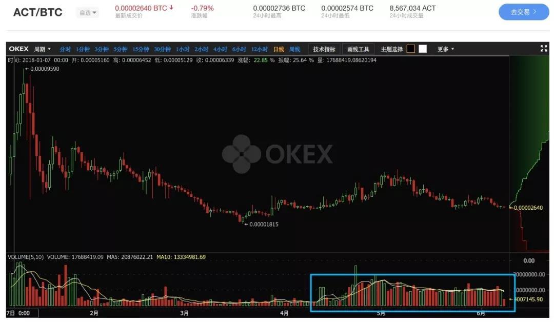 三年内超越以太坊？ACT 不如先说说技术难点如何突破｜标准共识投资风险评级_aicoin_图43
