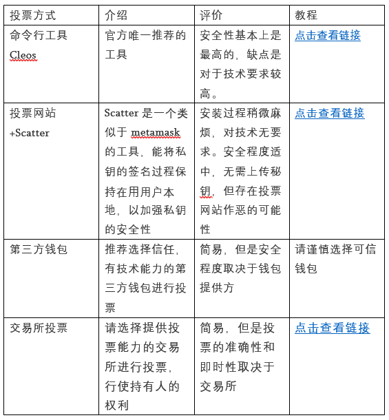 EOS投票开启，EOS AntPool需要你的一票_aicoin_图2