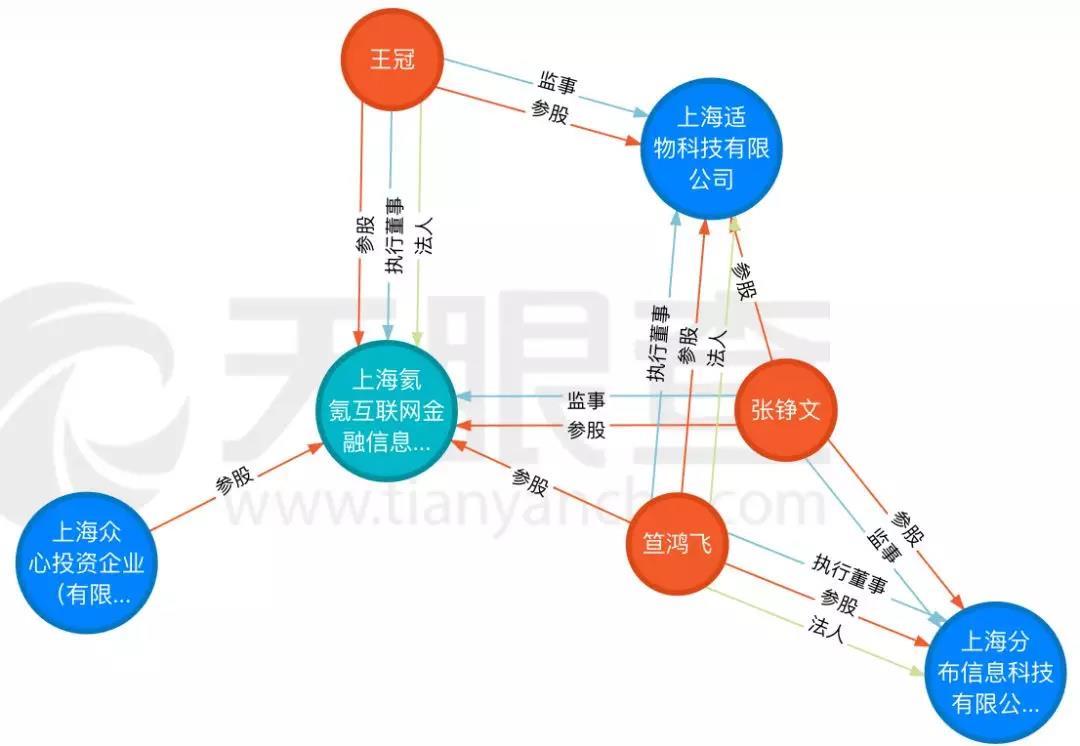 摆在 NEO 面前的首要问题，是如何实现真正的去中心化｜标准共识投资风险评级_aicoin_图5