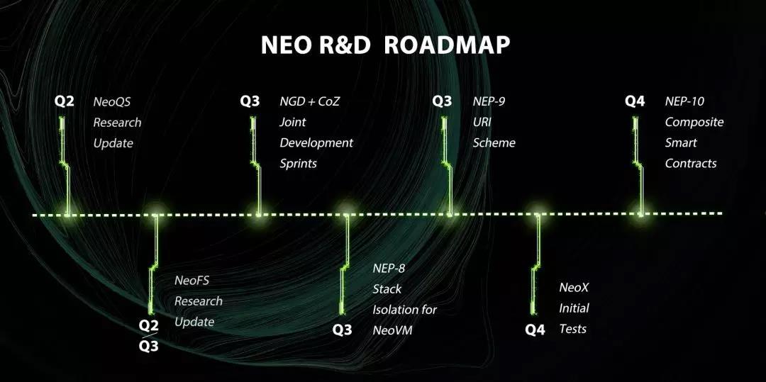 摆在 NEO 面前的首要问题，是如何实现真正的去中心化｜标准共识投资风险评级_aicoin_图13