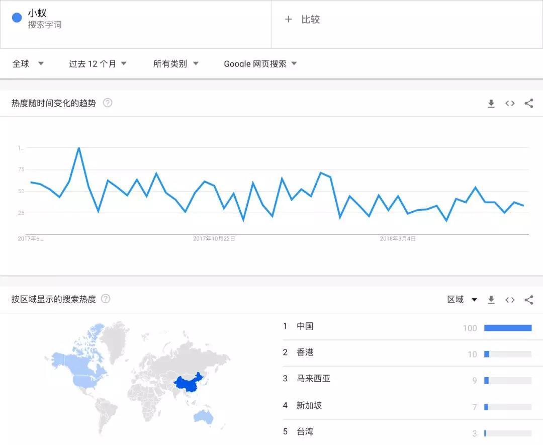 摆在 NEO 面前的首要问题，是如何实现真正的去中心化｜标准共识投资风险评级_aicoin_图19