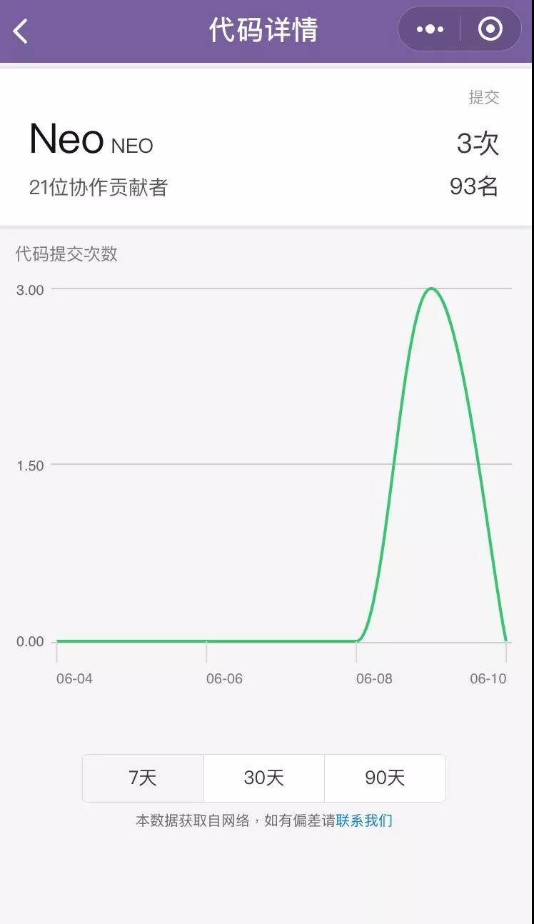 摆在 NEO 面前的首要问题，是如何实现真正的去中心化｜标准共识投资风险评级_aicoin_图23
