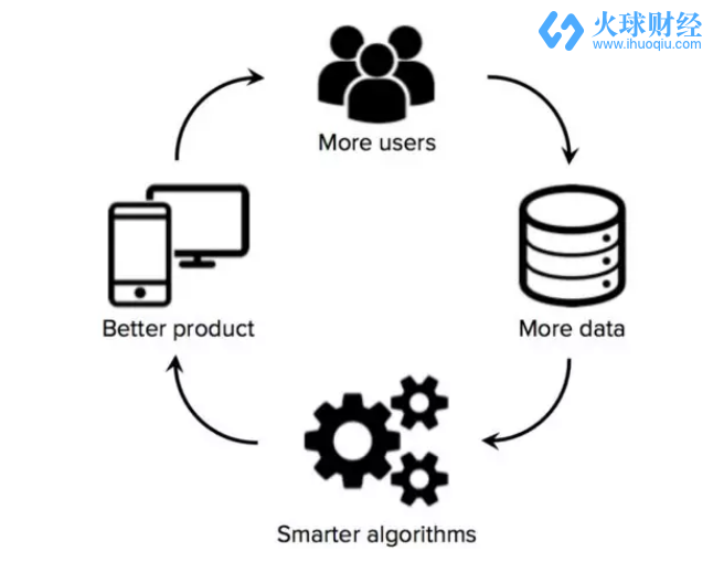 经典：代币的网络效应如何制造出赢家通吃的市场？_aicoin_图3