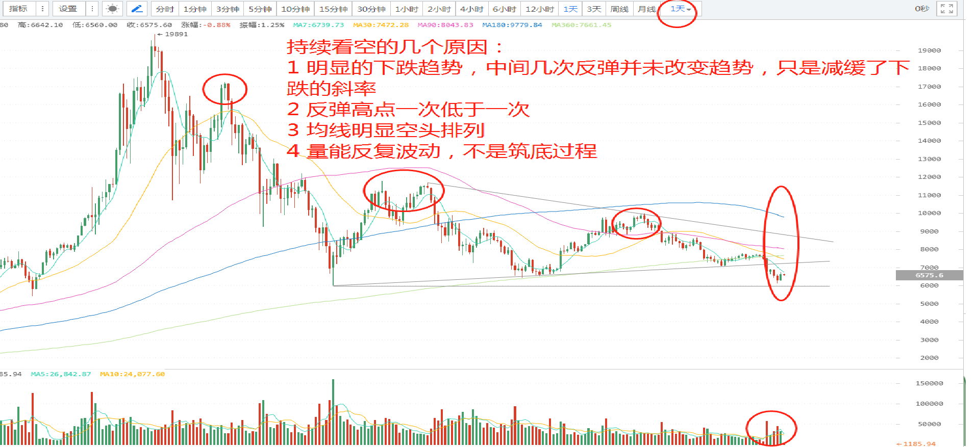 〖2018/06/16行情分析〗跟庄磕到底_aicoin_图2