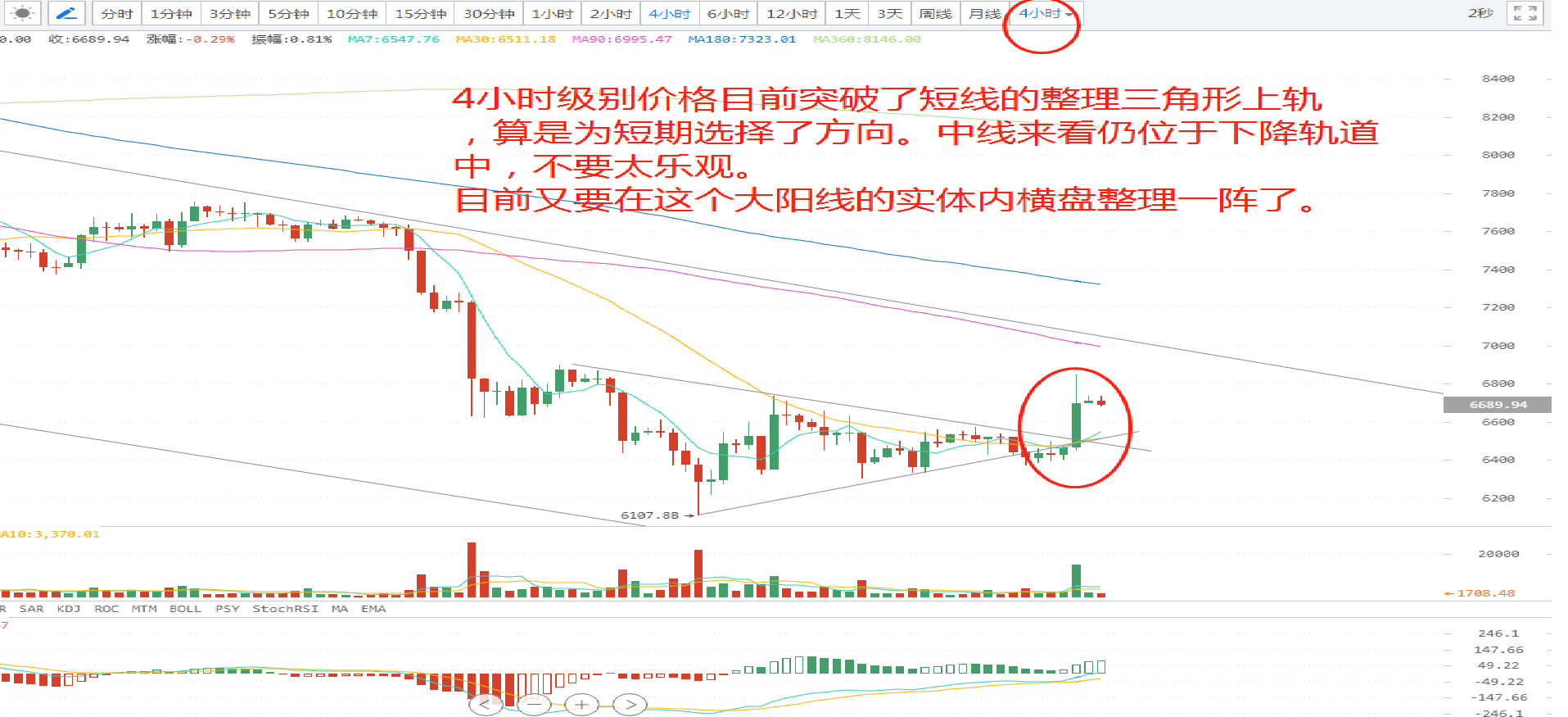 〖2018/06/19行情分析〗价格反弹不改下行趋势_aicoin_图2