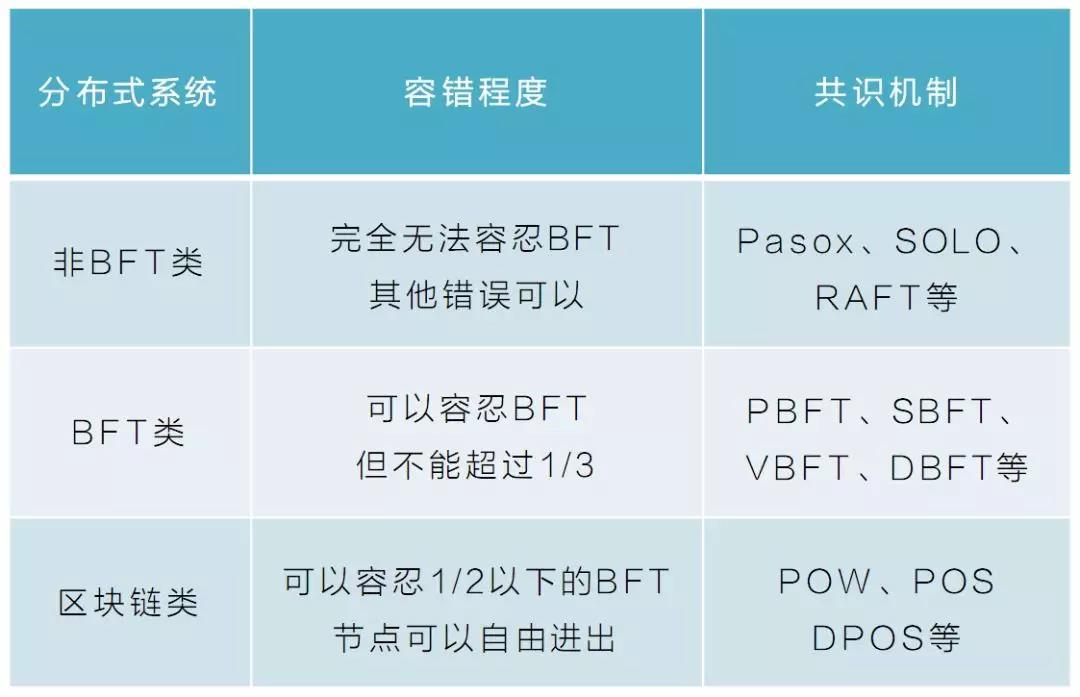 币圈最大共识：涨了就是价值币，破发就是空气币_aicoin_图2