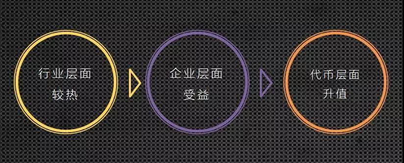 币圈最大共识：涨了就是价值币，破发就是空气币_aicoin_图4