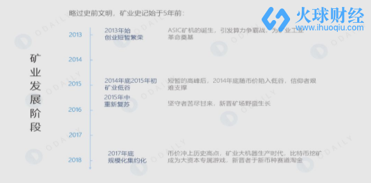 大“矿业”时代，掀起列王的纷争，开启群鸦的盛宴_aicoin_图2