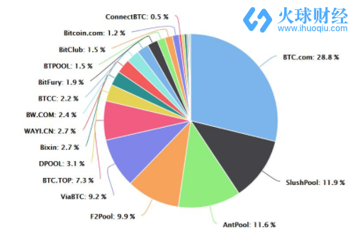 大“矿业”时代，掀起列王的纷争，开启群鸦的盛宴_aicoin_图14