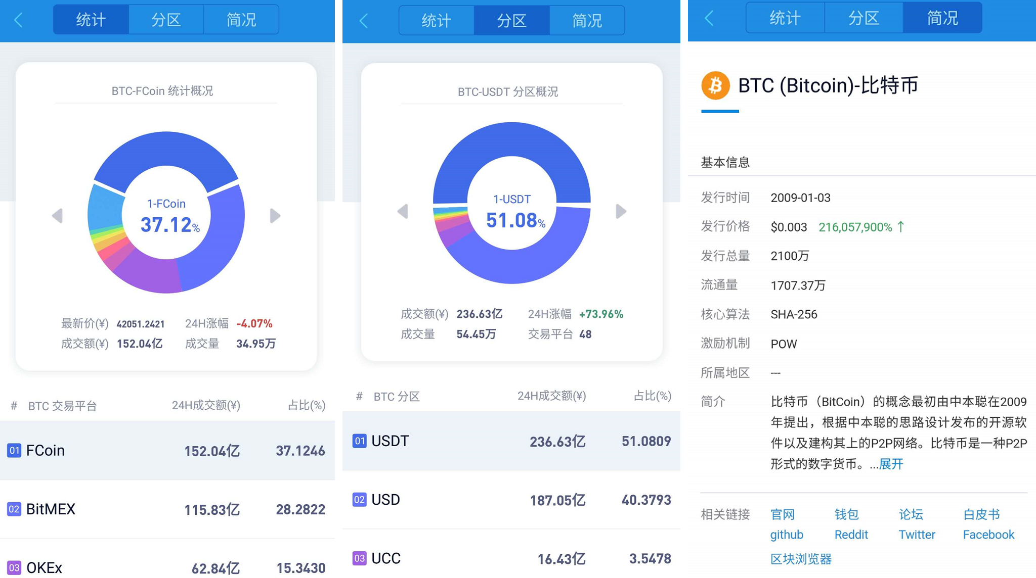 AICoin最新版本行情功能介绍——币种&平台_aicoin_图3