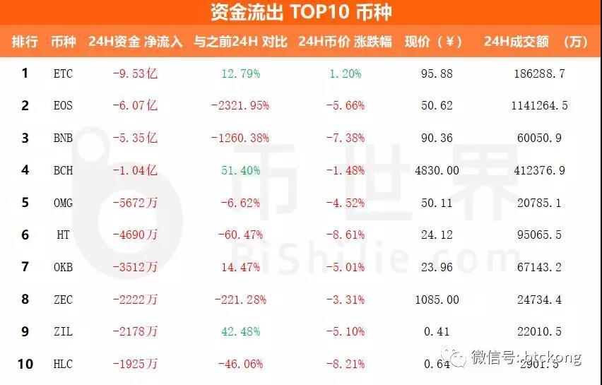 能否重演4月翻倍行情！6/25行情分析_aicoin_图7