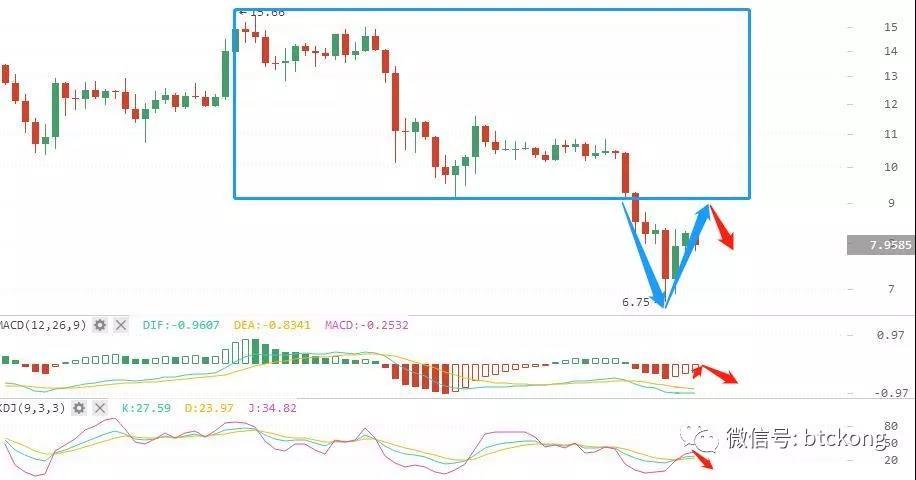 能否重演4月翻倍行情！6/25行情分析_aicoin_图9