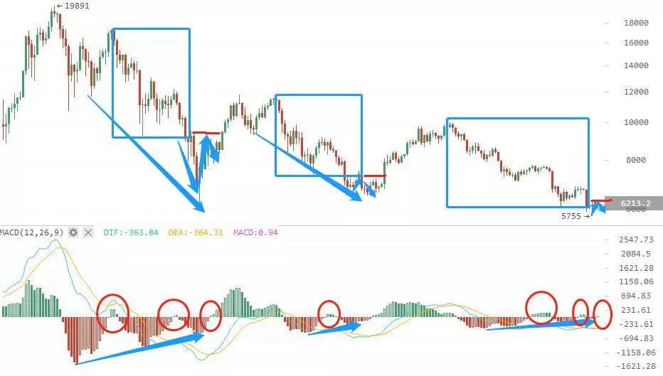 BTC涨一步天堂，跌一步地域！6/26行情分析_aicoin_图3