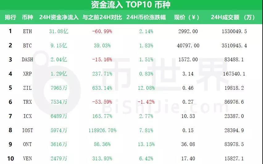 BTC涨一步天堂，跌一步地域！6/26行情分析_aicoin_图4