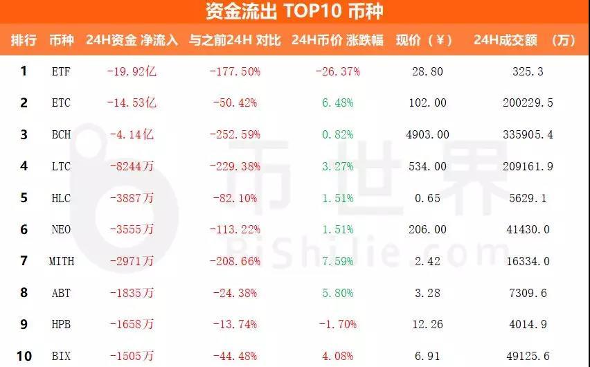 BTC涨一步天堂，跌一步地域！6/26行情分析_aicoin_图5
