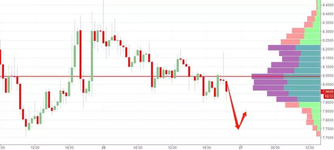 BTC涨一步天堂，跌一步地域！6/26行情分析_aicoin_图7