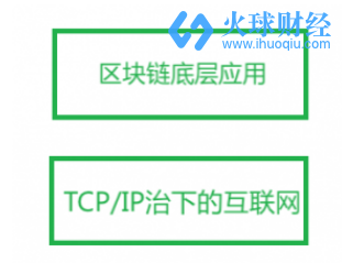 没有一条链能通吃全世界_aicoin_图8