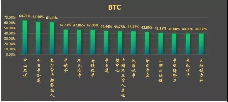 好久不见，榜君归来！最新最权威预测方法来袭！_aicoin_图2