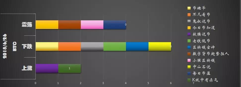 好久不见，榜君归来！最新最权威预测方法来袭！_aicoin_图3