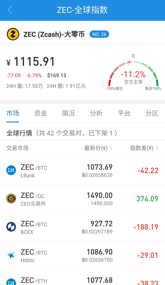AICoin最新版本行情功能介绍——币种&平台_aicoin_图4
