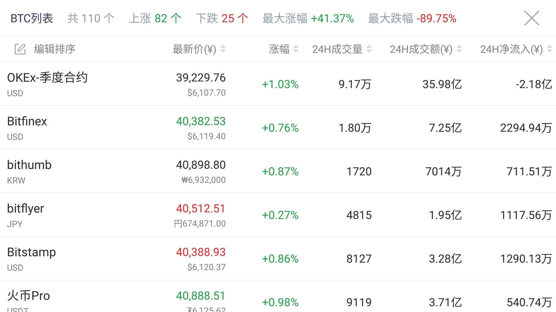 AICoin最新版本行情功能介绍——币种&平台_aicoin_图6