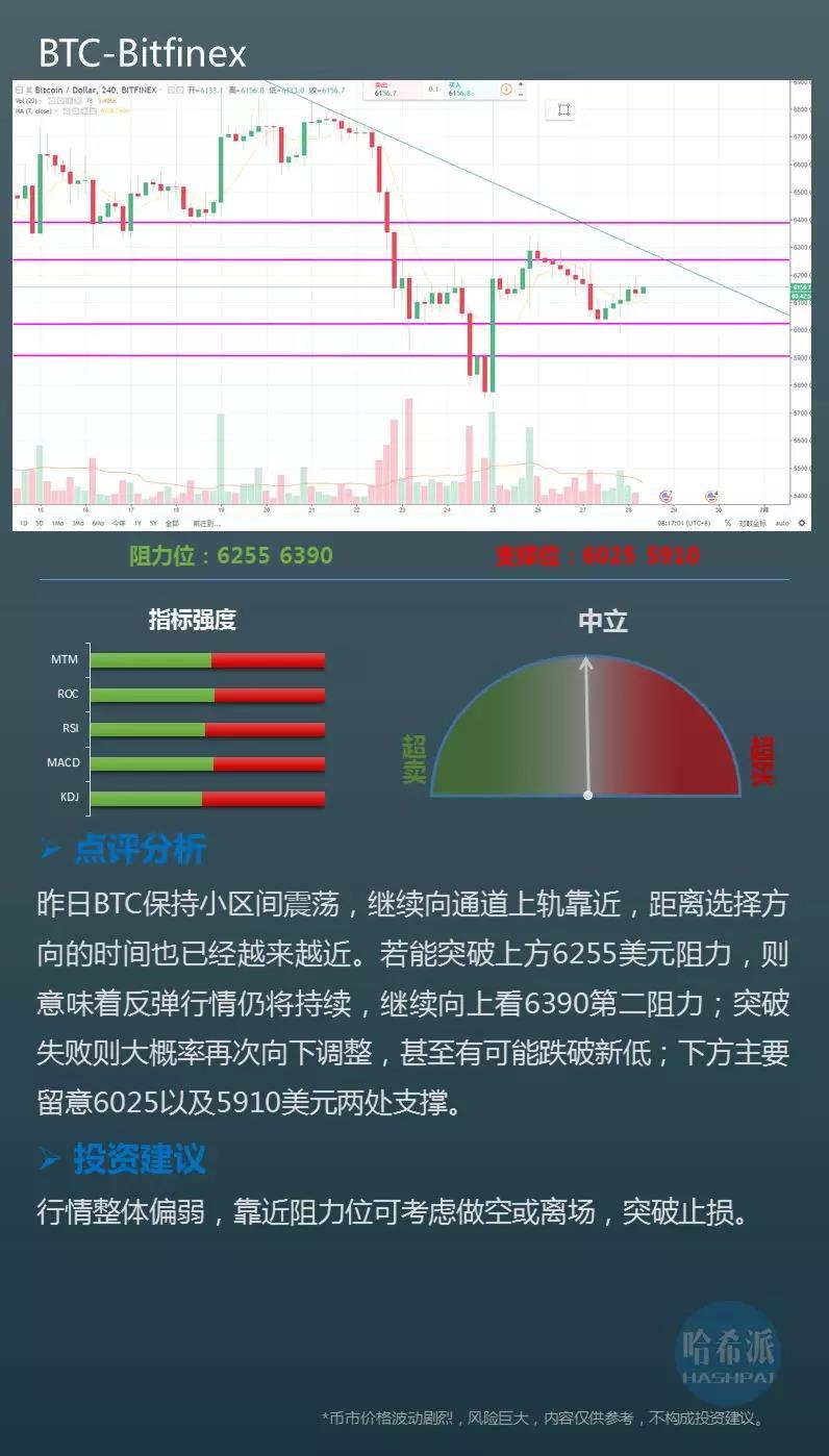 6-28 行情分析：市场成交量再次降到底部_aicoin_图2